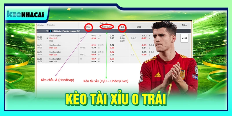 Kèo Tài Xỉu 0 Trái - Bật Mí Kinh Nghiệm Soi Kèo Hiệu Quả