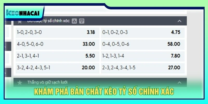 Khám phá bản chất kèo tỷ số chính xác