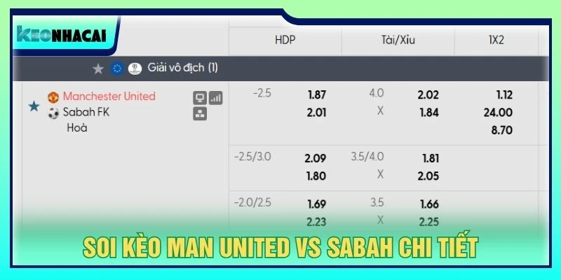 Soi kèo Man United vs Sabah chi tiết
